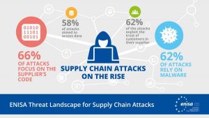 supplychain