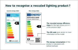 All shops can use the simpler EU energy labels for light sources.