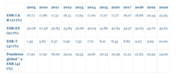 Romania's renewable energy sector: Status and prospects